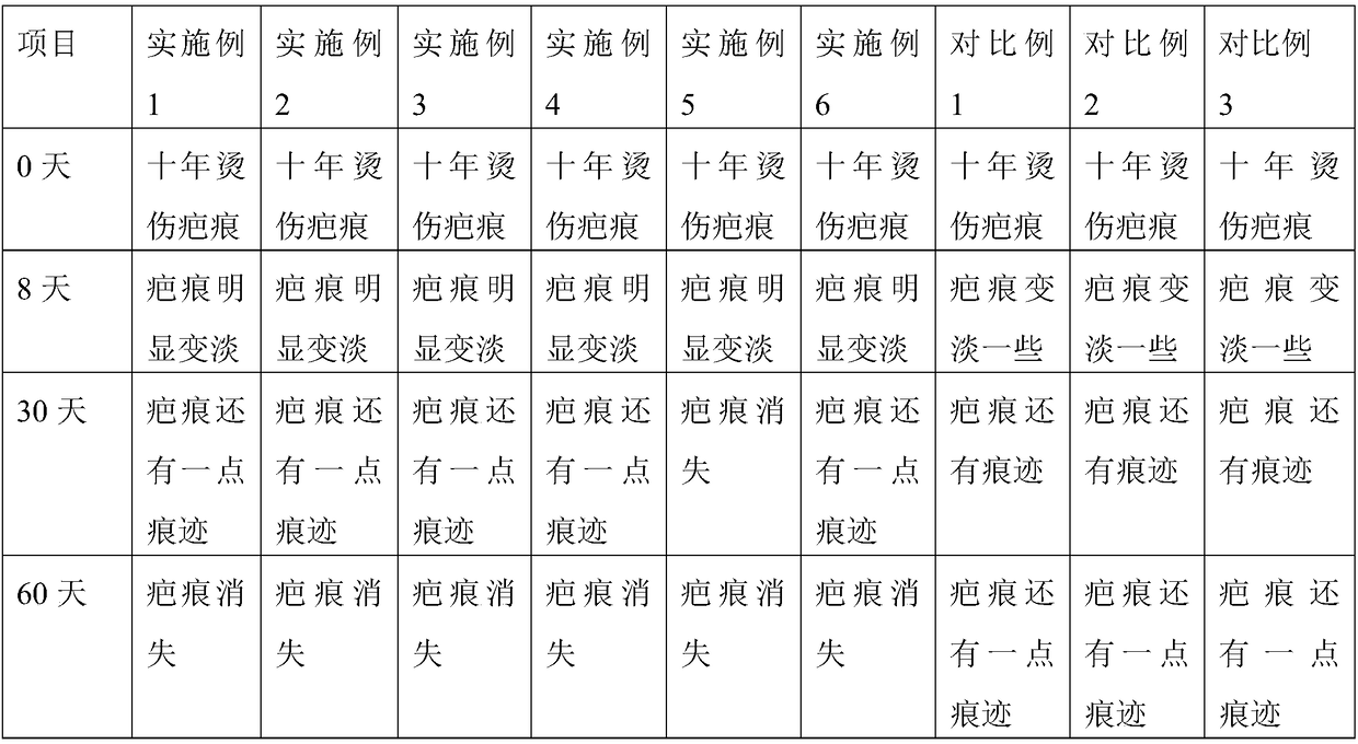 Scar-removing composition and preparation method thereof