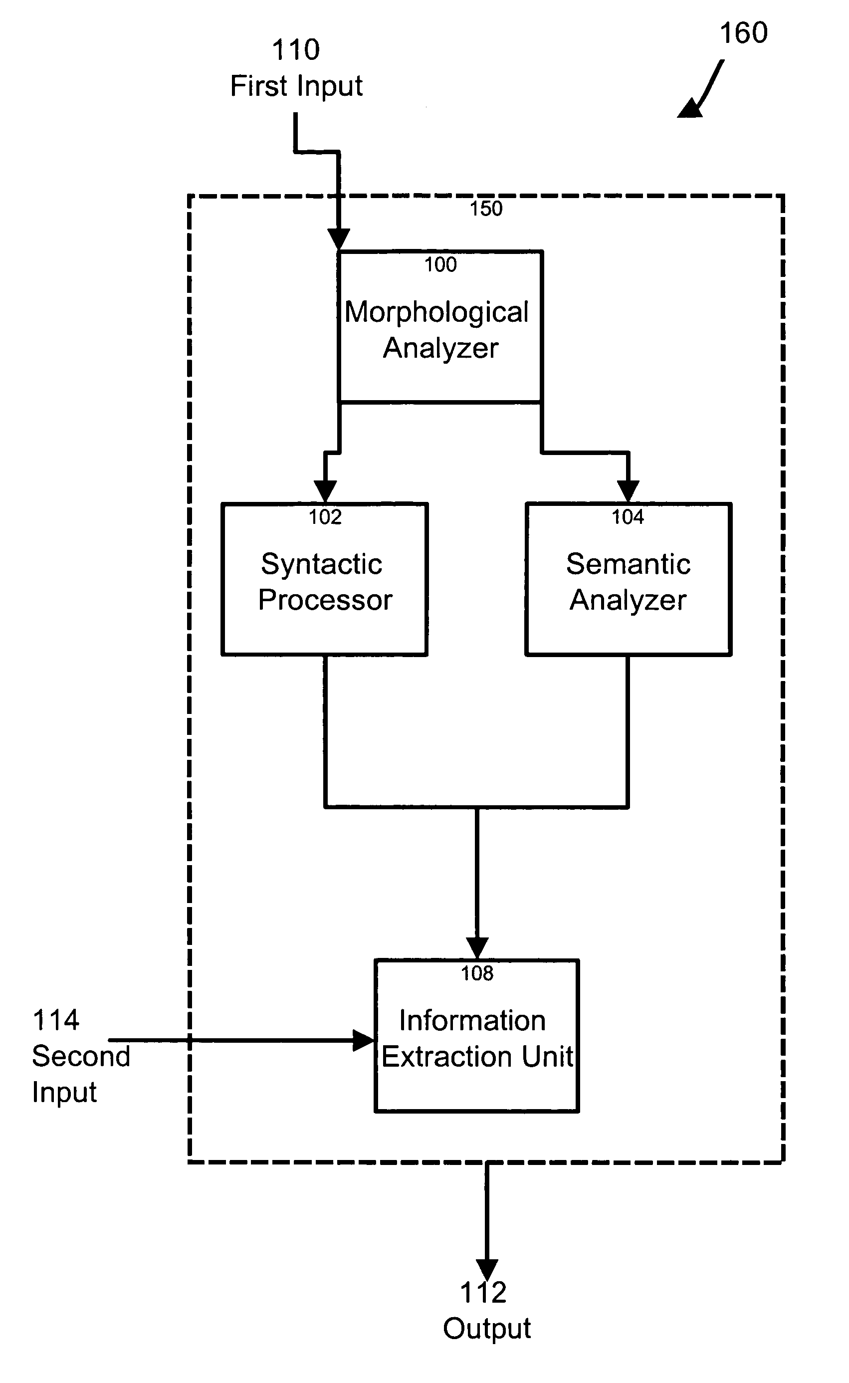 Method and apparatus for deriving information from written text
