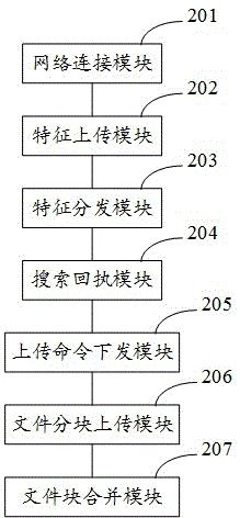 File block multi-point uploading method and system