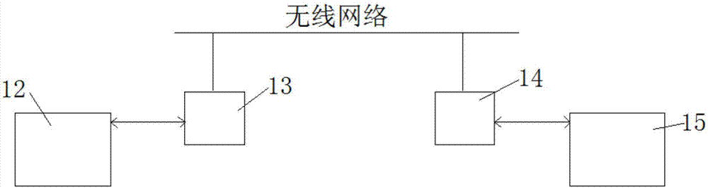 Anaerobic reaction control method and control system