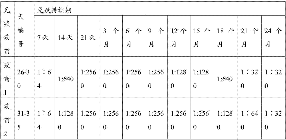 A vaccine composition, a kit and applications of the composition and the kit