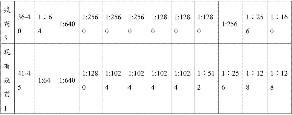 A vaccine composition, a kit and applications of the composition and the kit