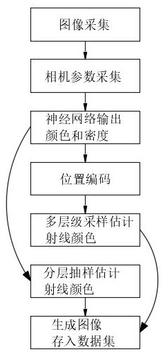 Pedestrian re-identification three-dimensional data set construction method and device based on neural radiation field