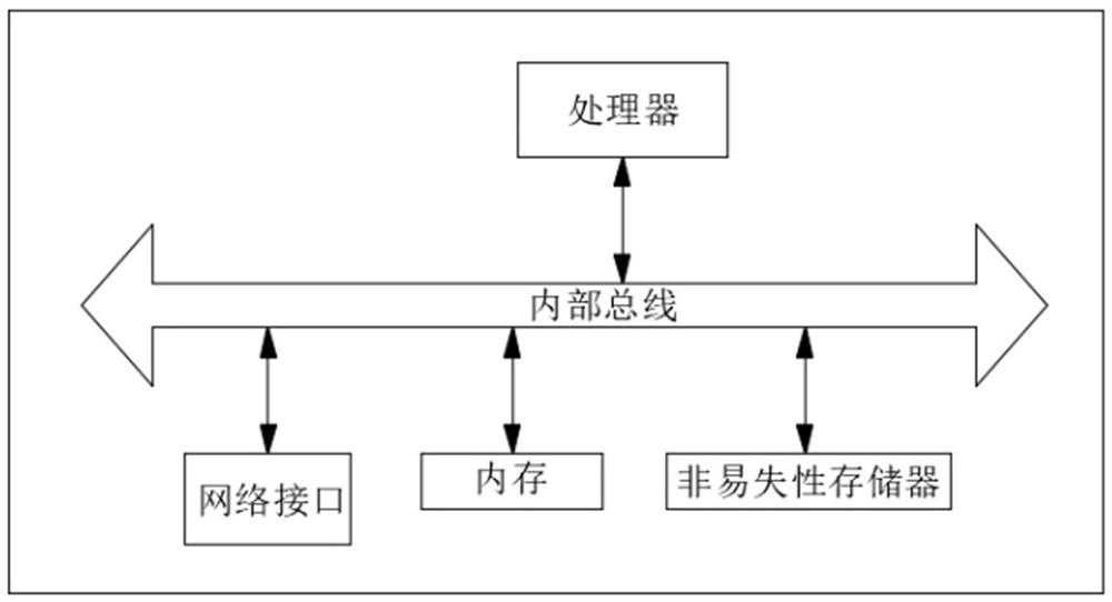 Pedestrian re-identification three-dimensional data set construction method and device based on neural radiation field