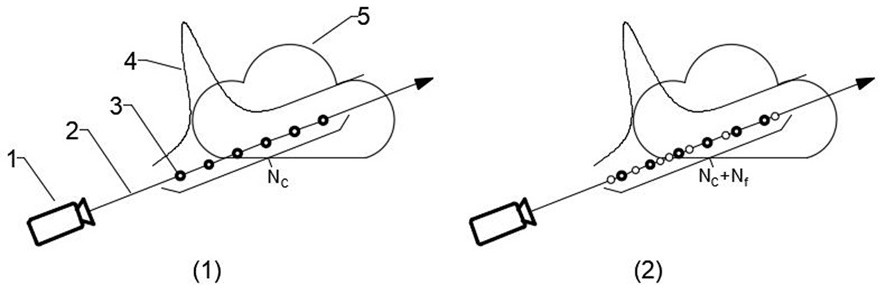 Pedestrian re-identification three-dimensional data set construction method and device based on neural radiation field