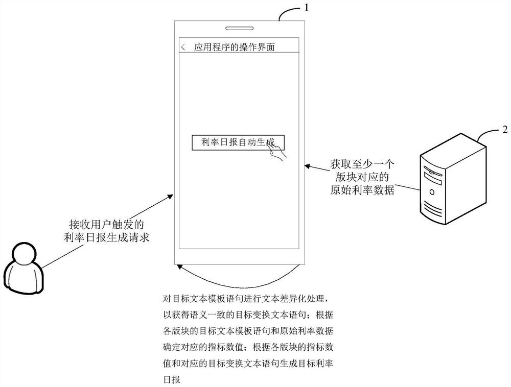 Data processing method and device based on interest rate data, equipment and storage medium