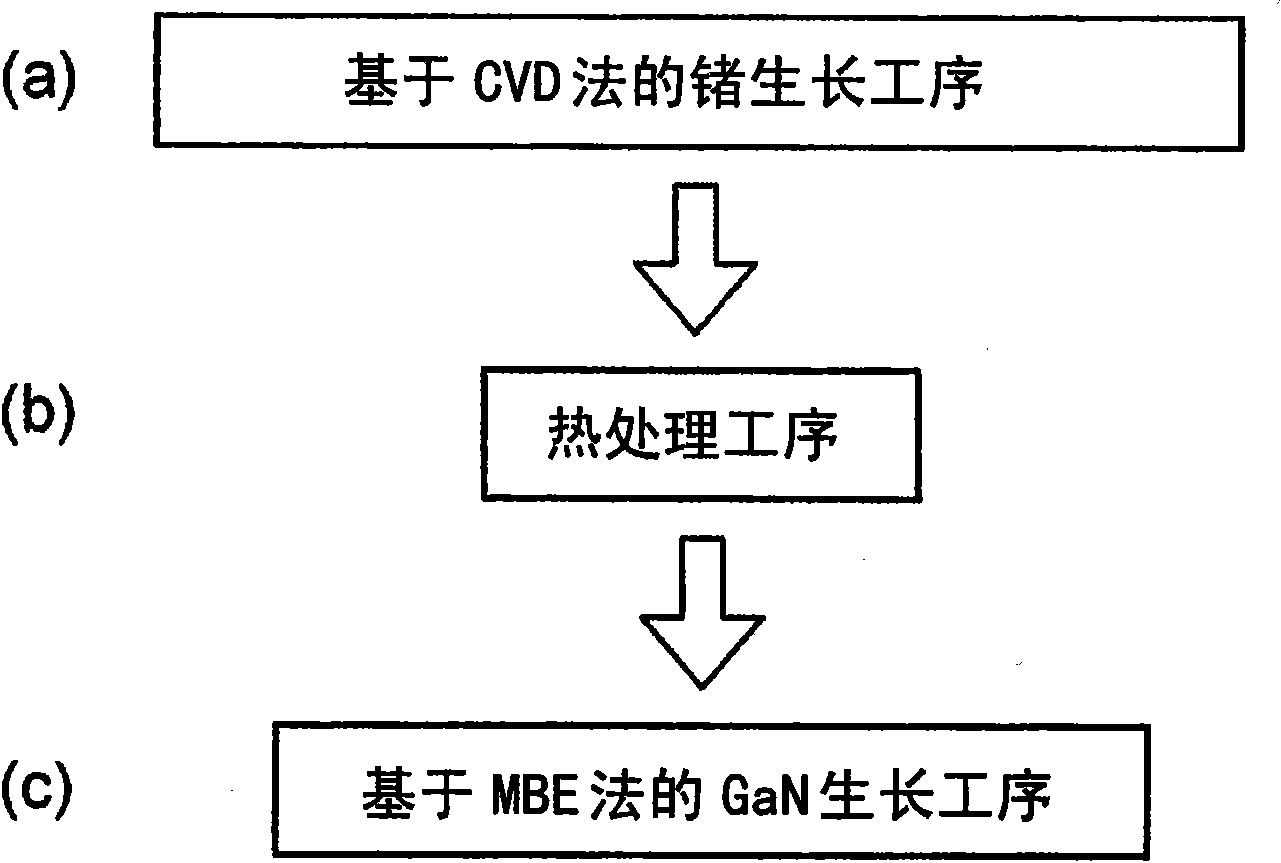 Multilayer substrate including GaN layer, method for manufacturing the multilayer substrate including GaN layer, and device