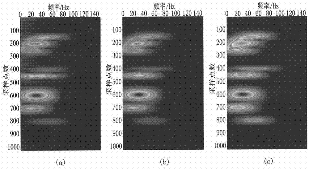 Method for improving resolution ratio of seismic data and enhancing energy of valid weak signals