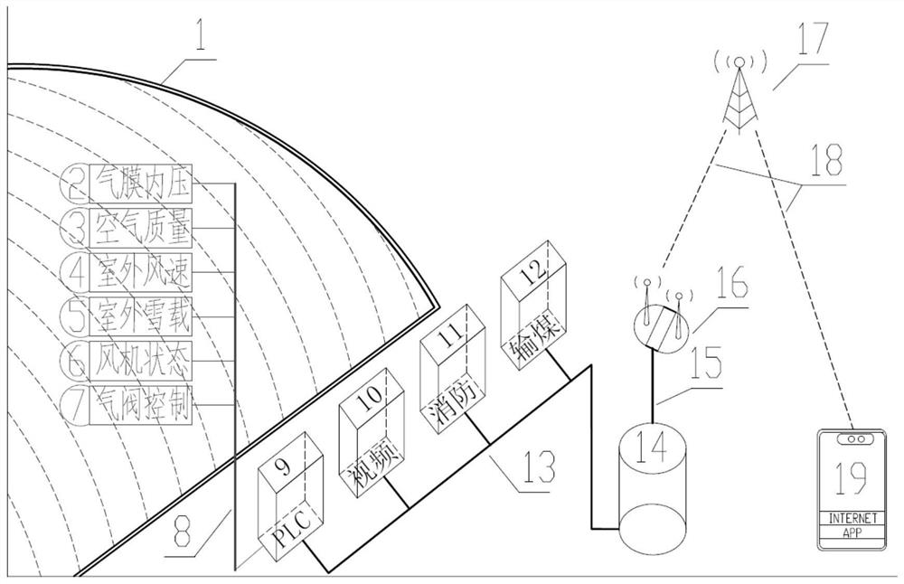 Gas film closed coal yard mobile monitoring system based on 5G technology