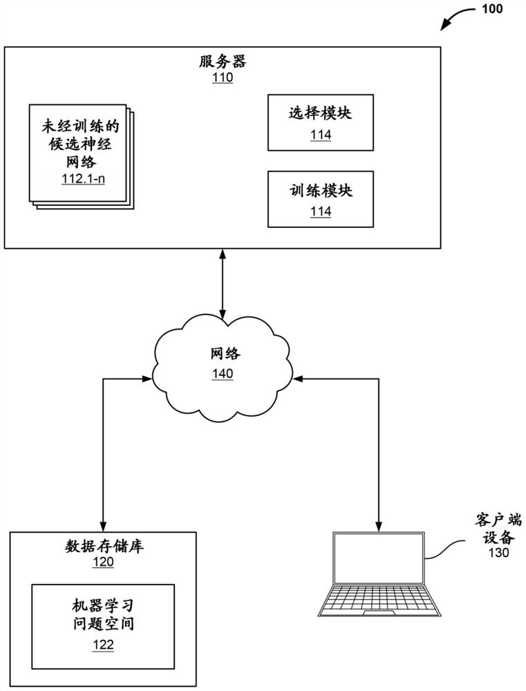 Selecting a neural network architecture for a supervised machine learning problem