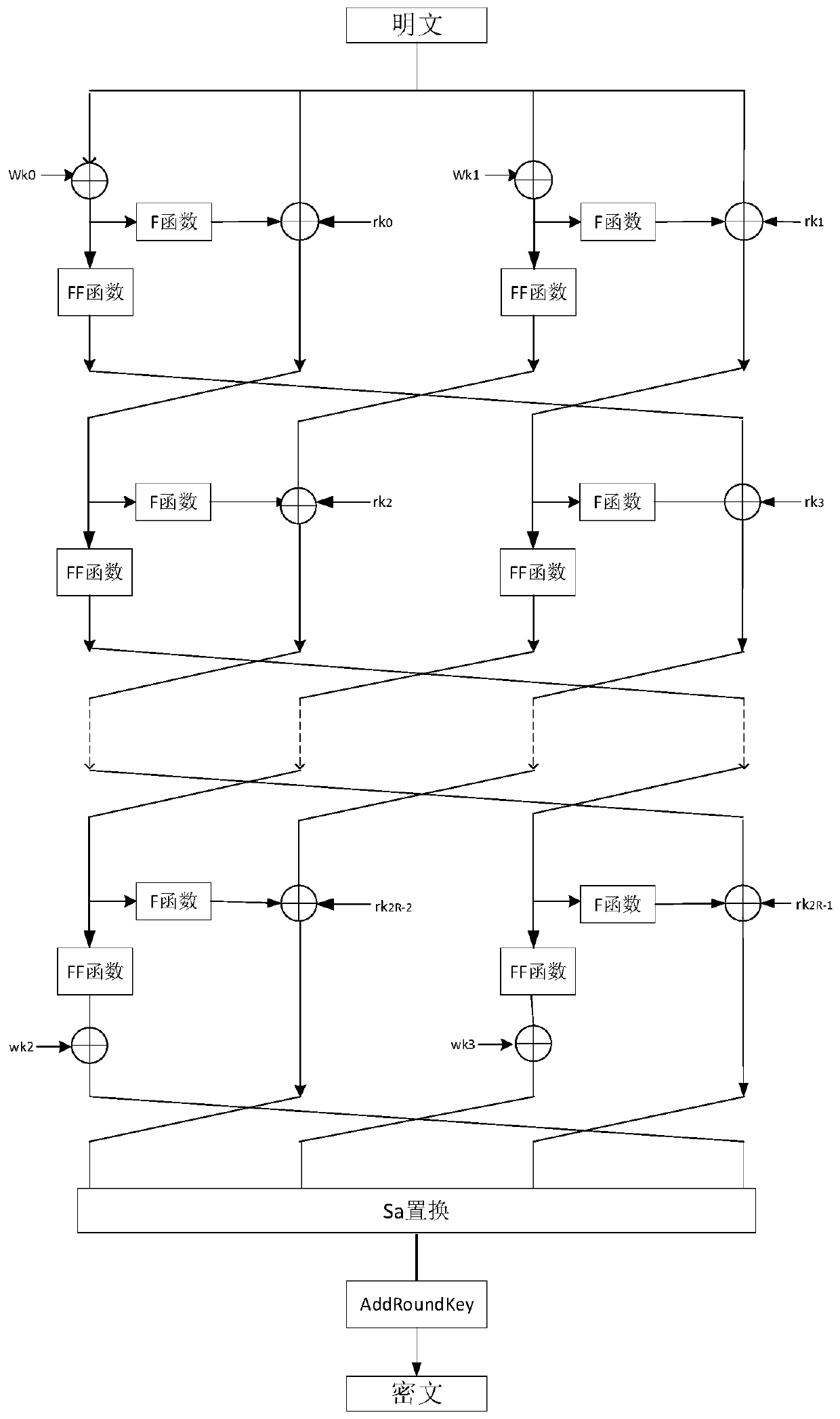 Implementation method of a lightweight block cipher algorithm Wheel