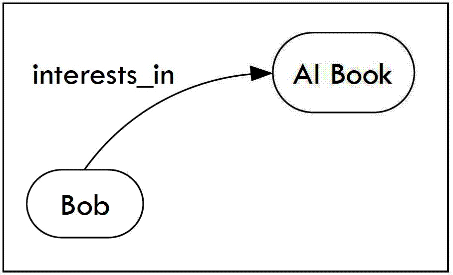 Device and method for knowledge discovery based on path walk in rdf graph