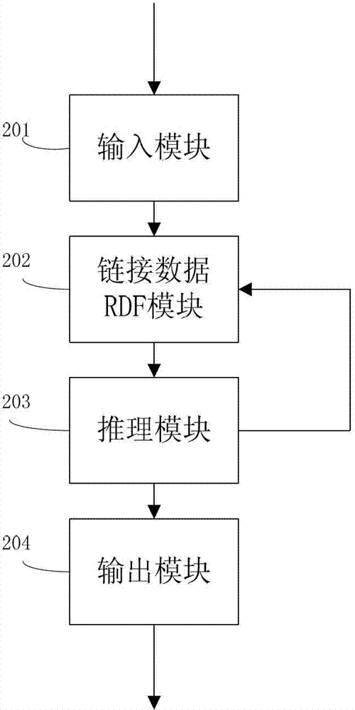 Device and method for knowledge discovery based on path walk in rdf graph