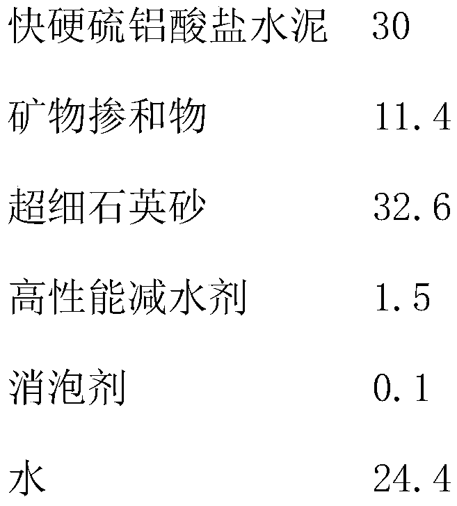 Recycled composite concrete pavement and preparation method thereof