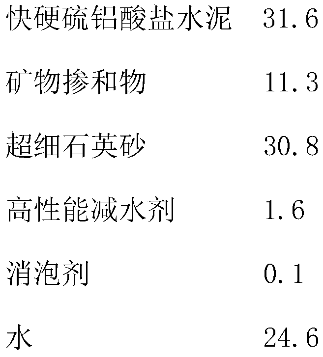 Recycled composite concrete pavement and preparation method thereof