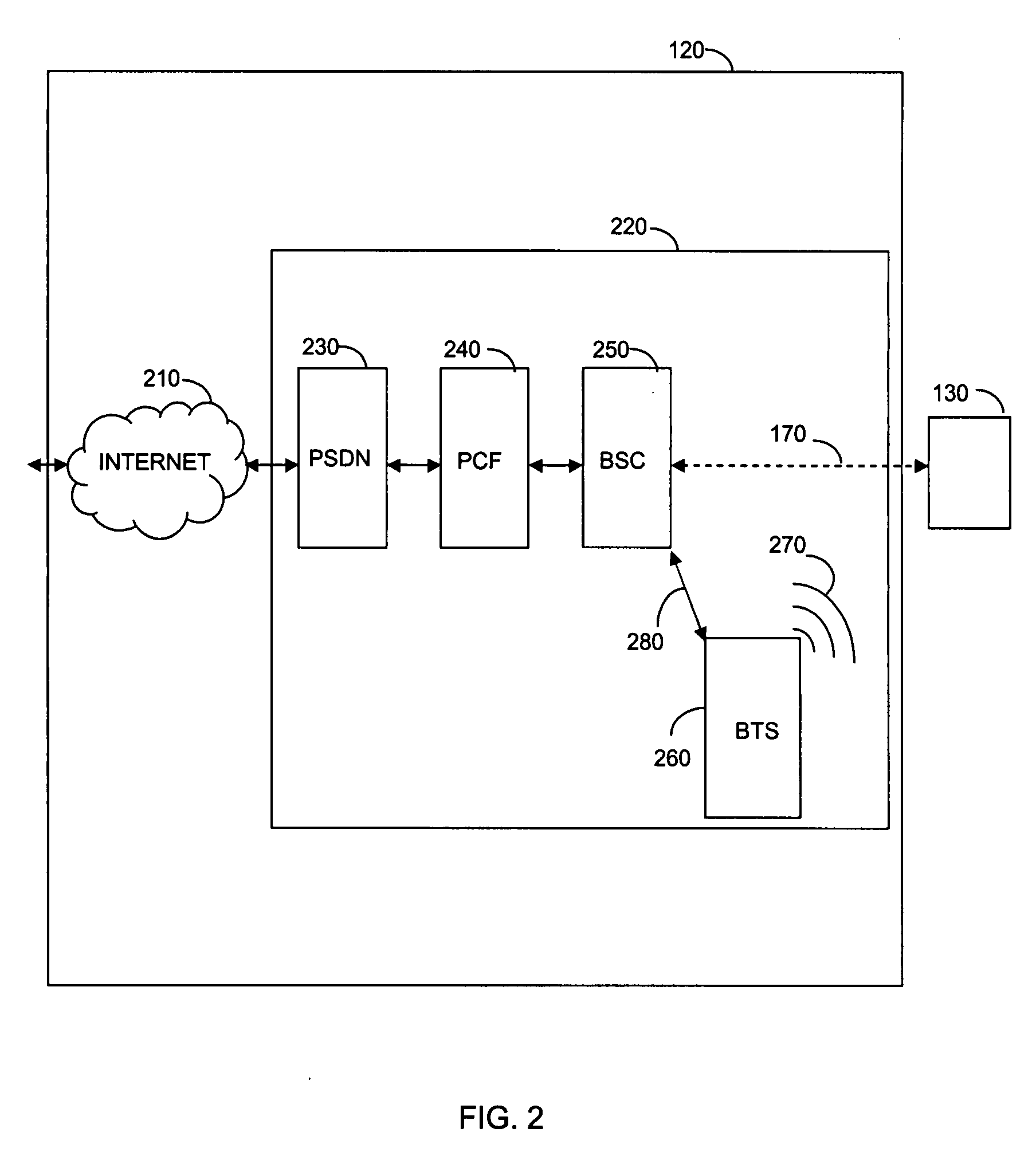 Method and apparatus for setting a TCP retransmission timer