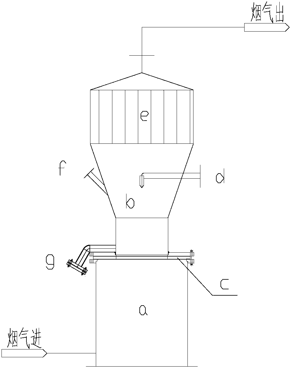 Method and device for inhibiting generation of dioxin from incineration flue gas