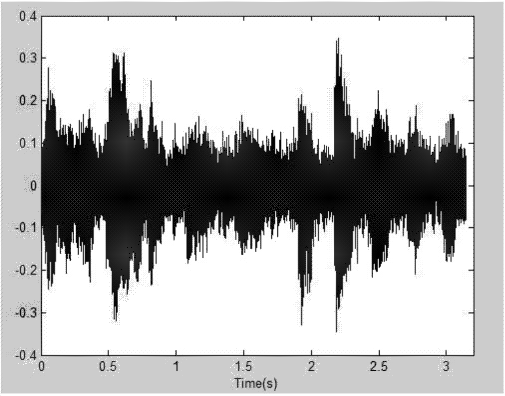 Voice extraction method under high background noise