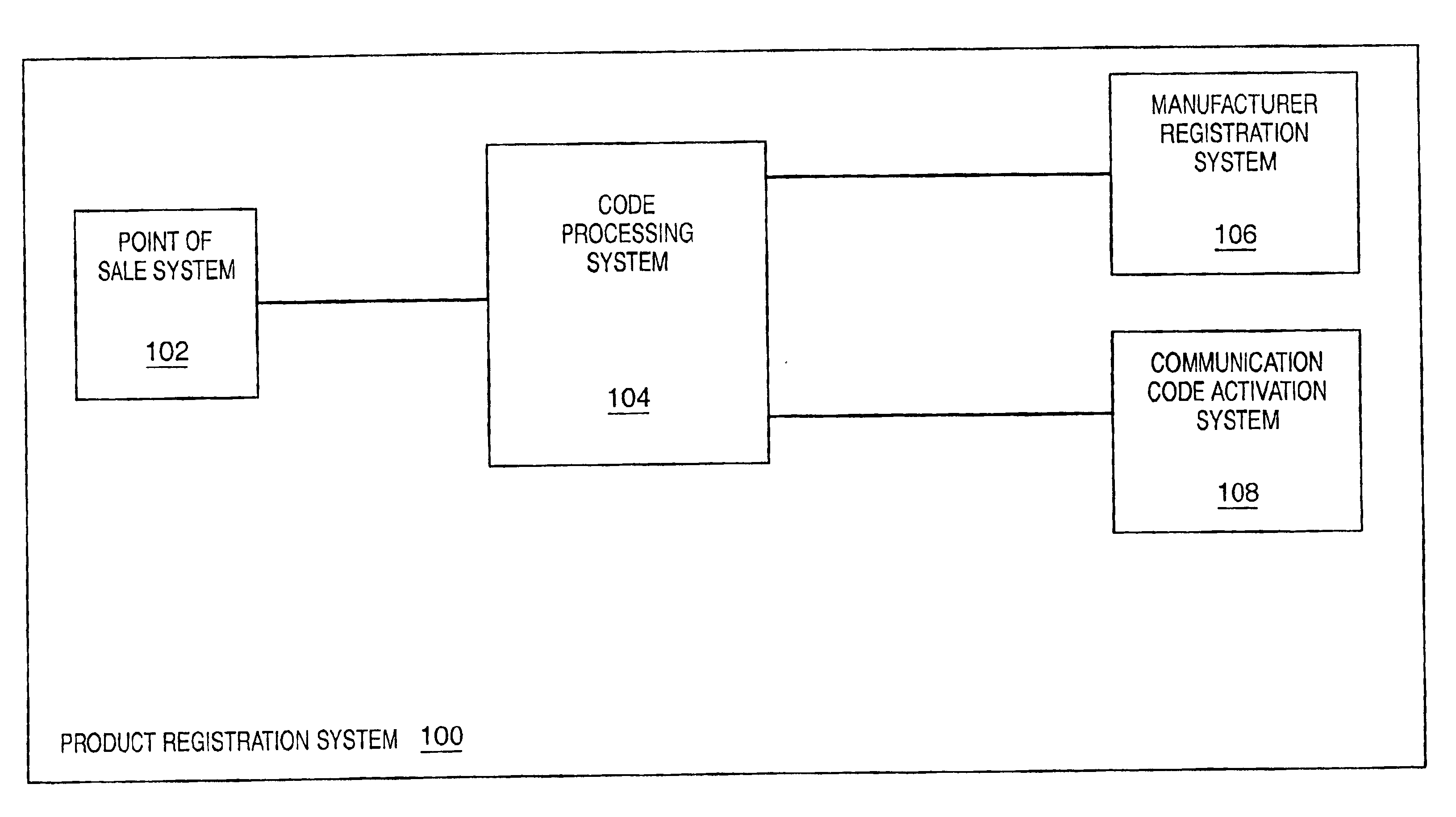 Product registration using a code processing system