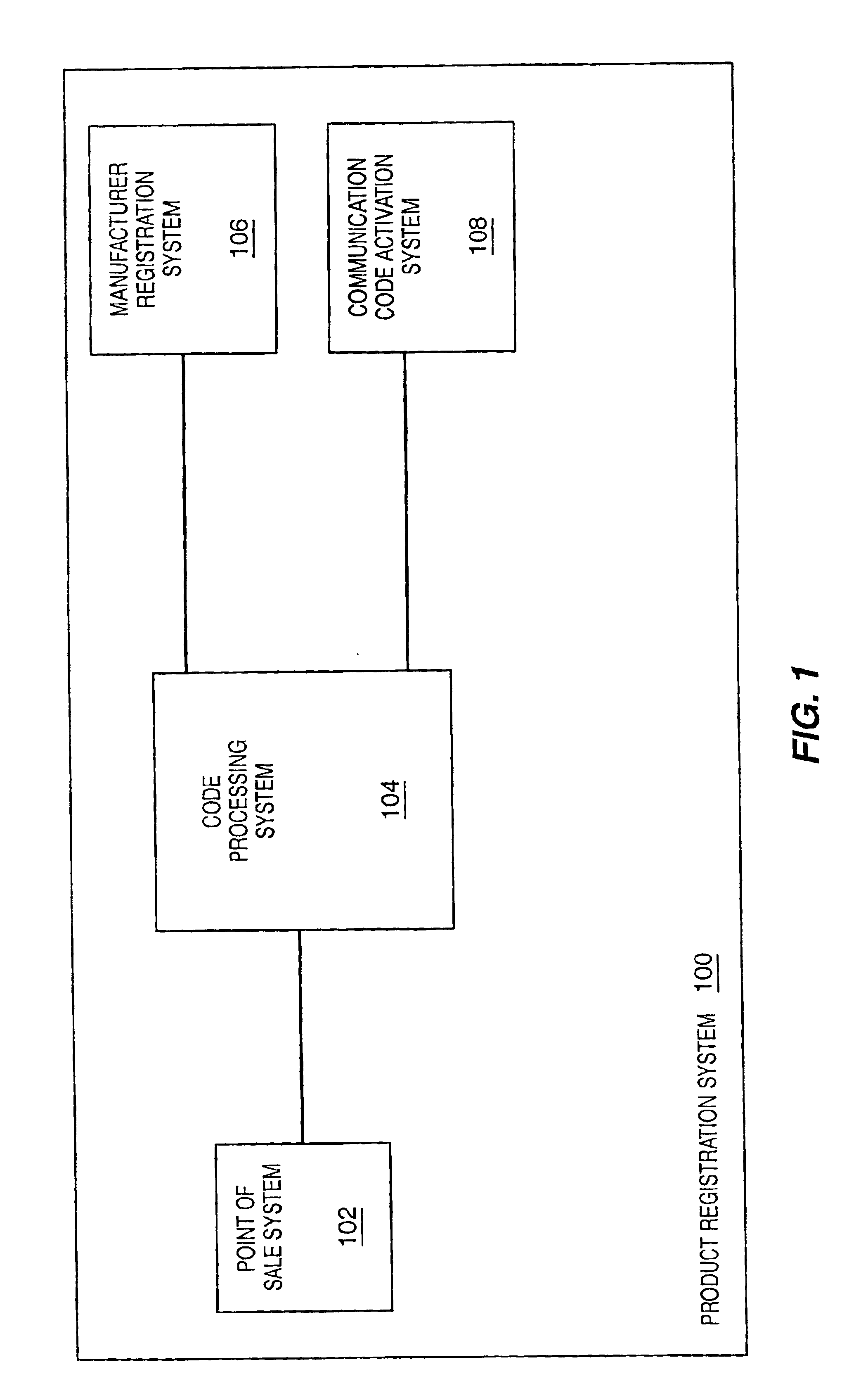 Product registration using a code processing system