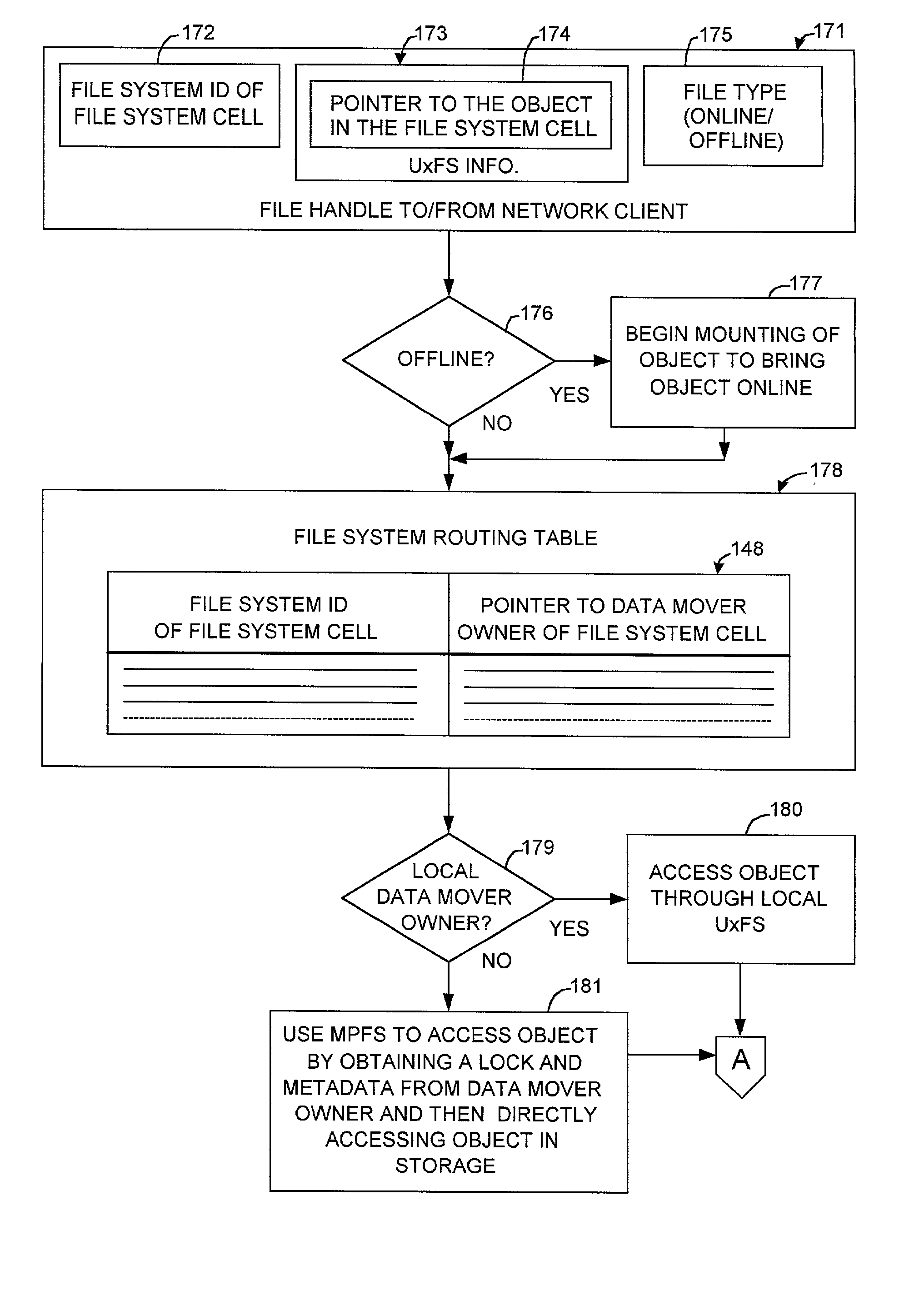 Cluster meta file system of file system cells managed by respective data movers of a network file server
