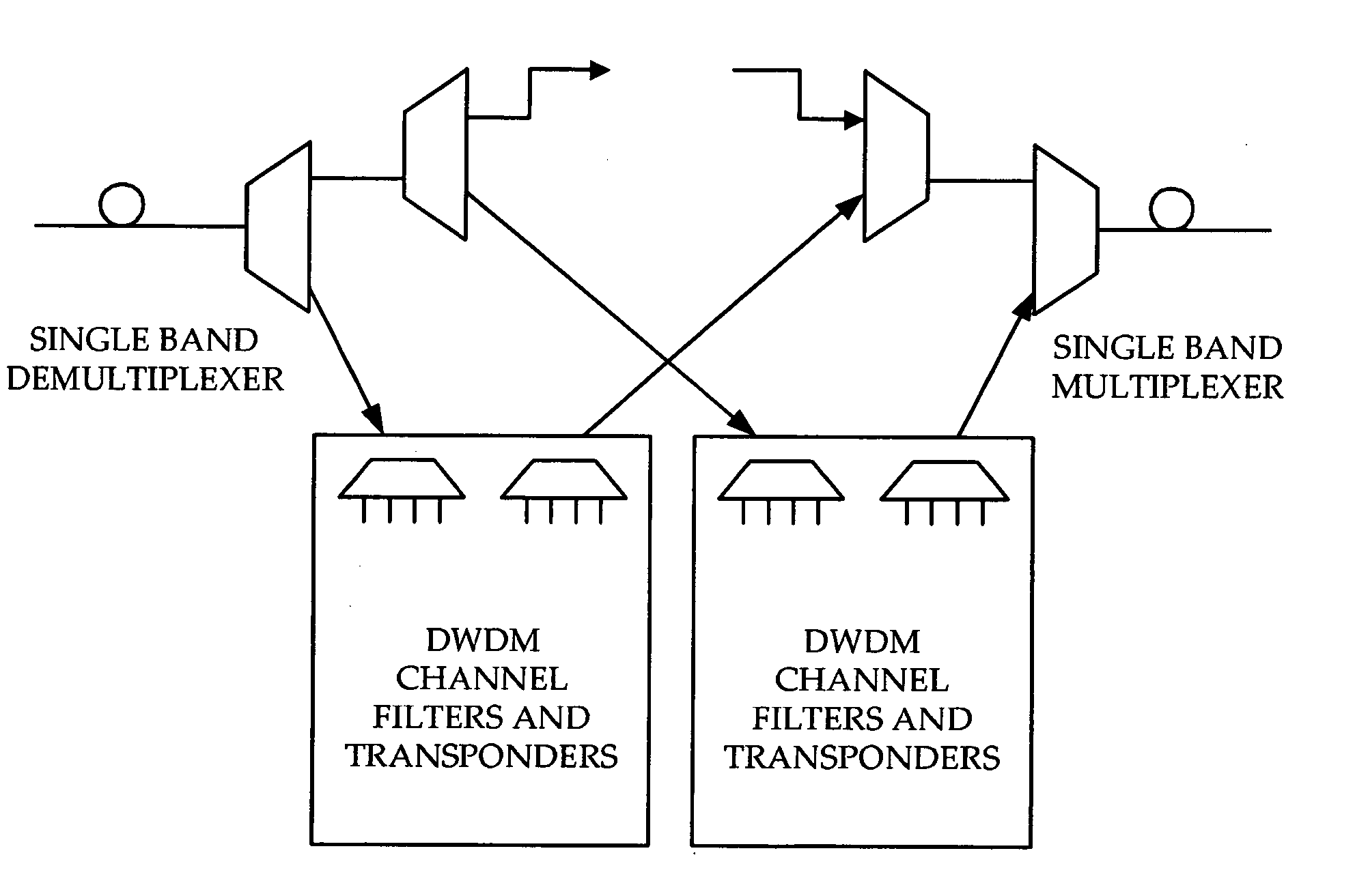 Multi-band architecture for DWDM rings