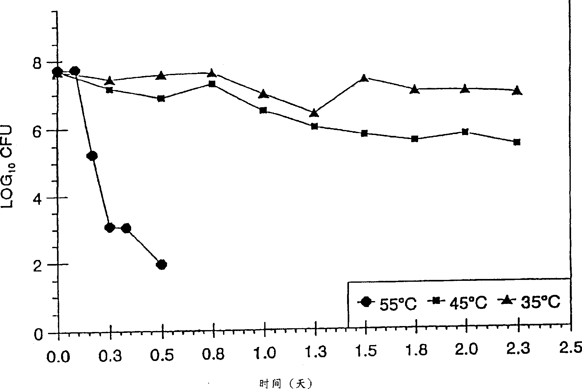 Vaginal lactobacillus medicant