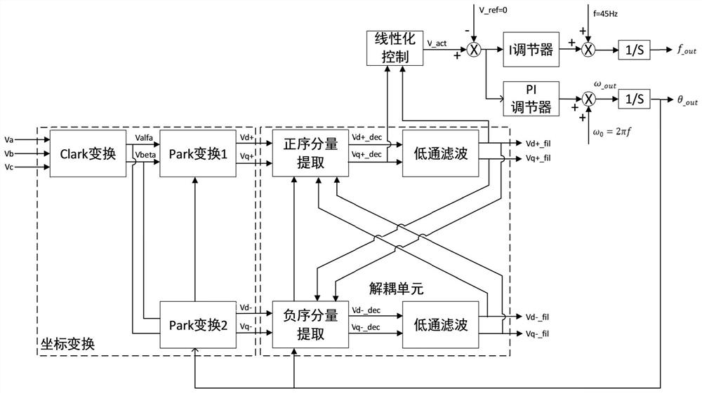 phase-locked-loop-system-eureka-patsnap