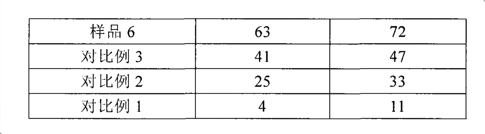 Preparation method of catalyst for removing trace amounts of alkenes in reformate