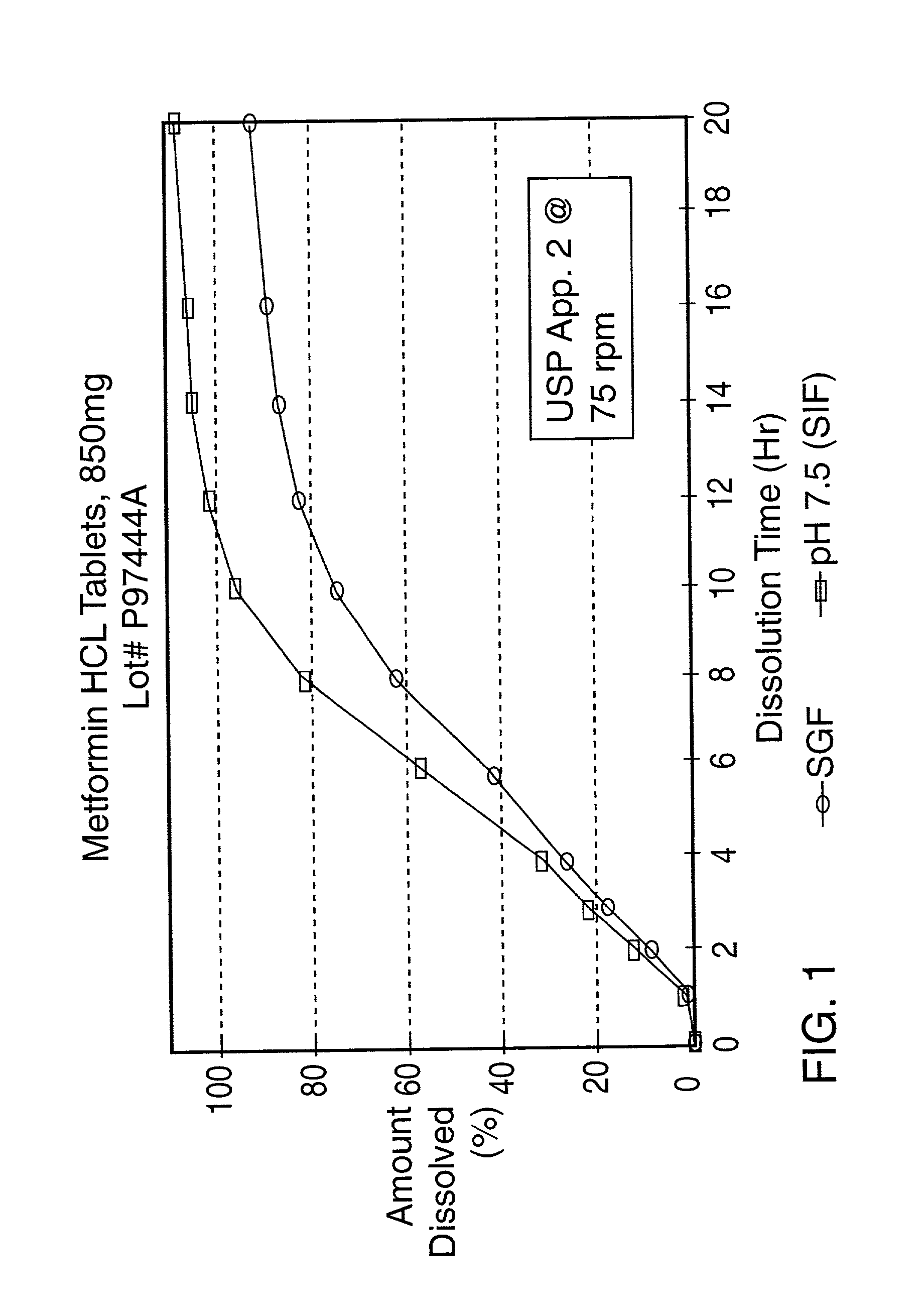 Controlled release oral tablet having a unitary core
