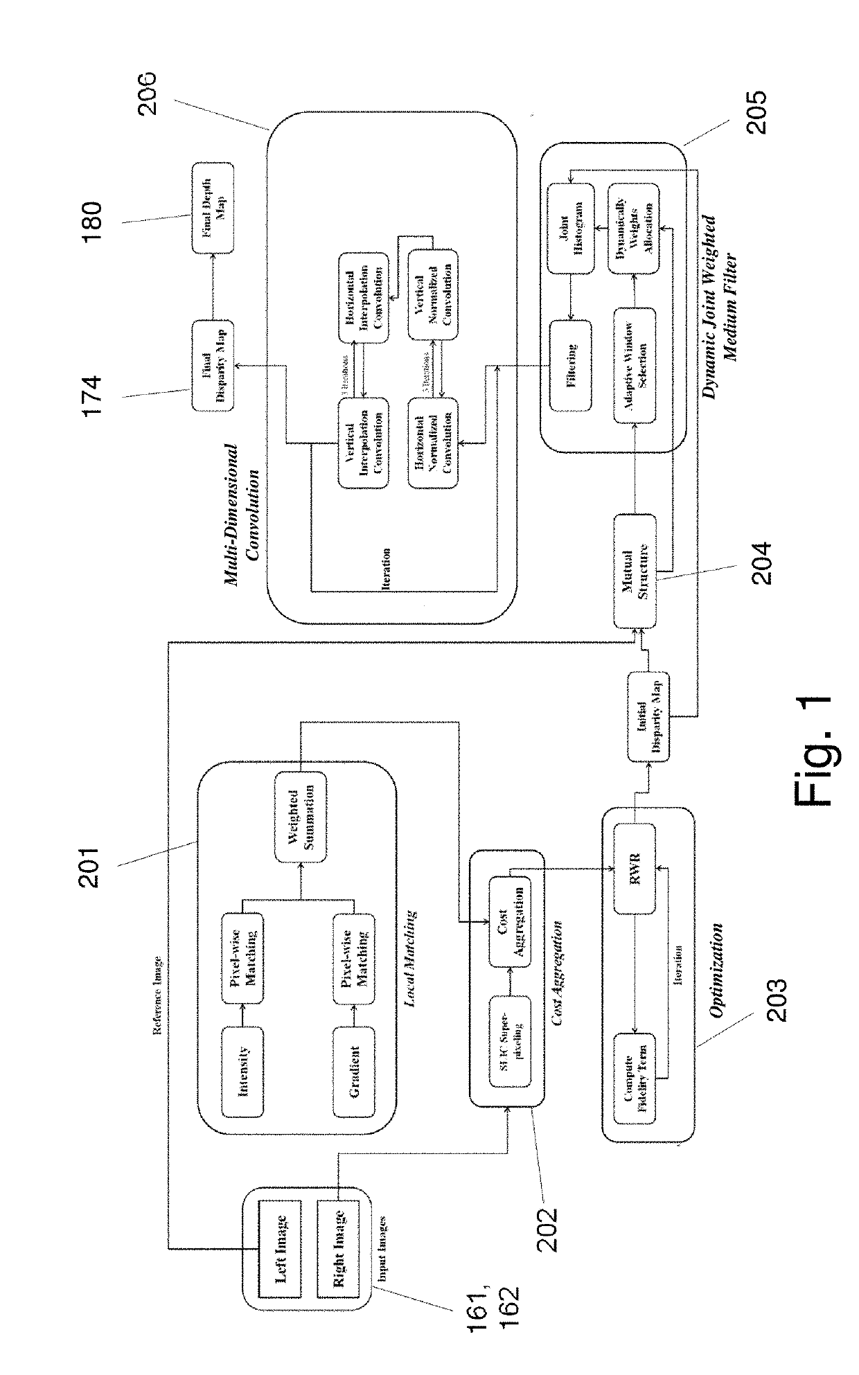 Systems and methods for providing depth map information