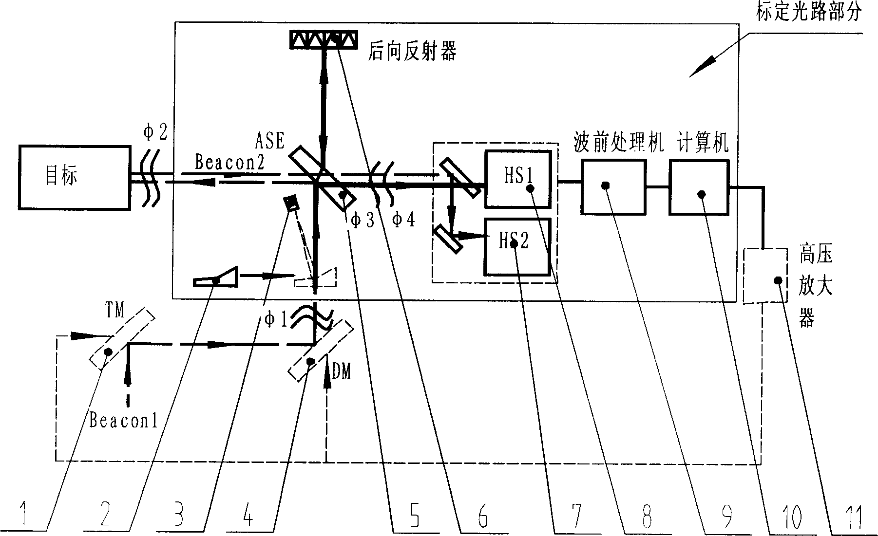 Method for correcting common-mode wavefront sensor calibration in adaptive optical system