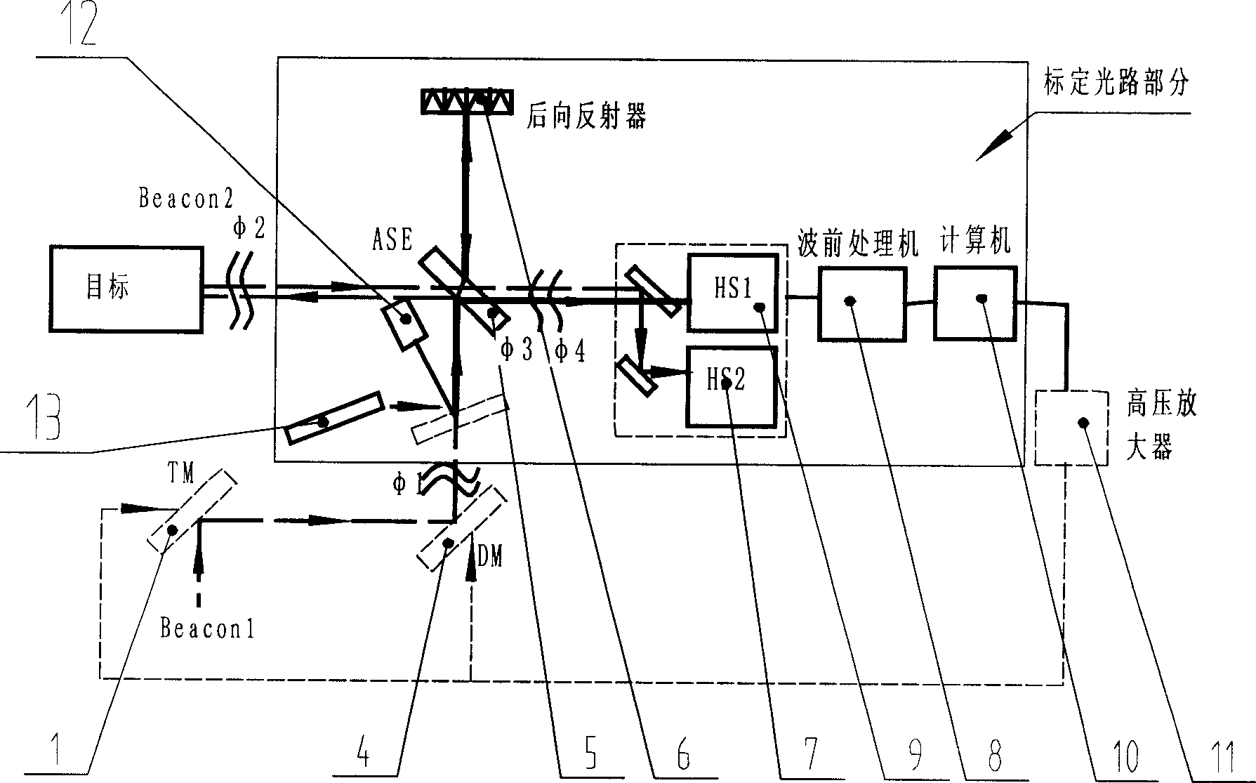 Method for correcting common-mode wavefront sensor calibration in adaptive optical system