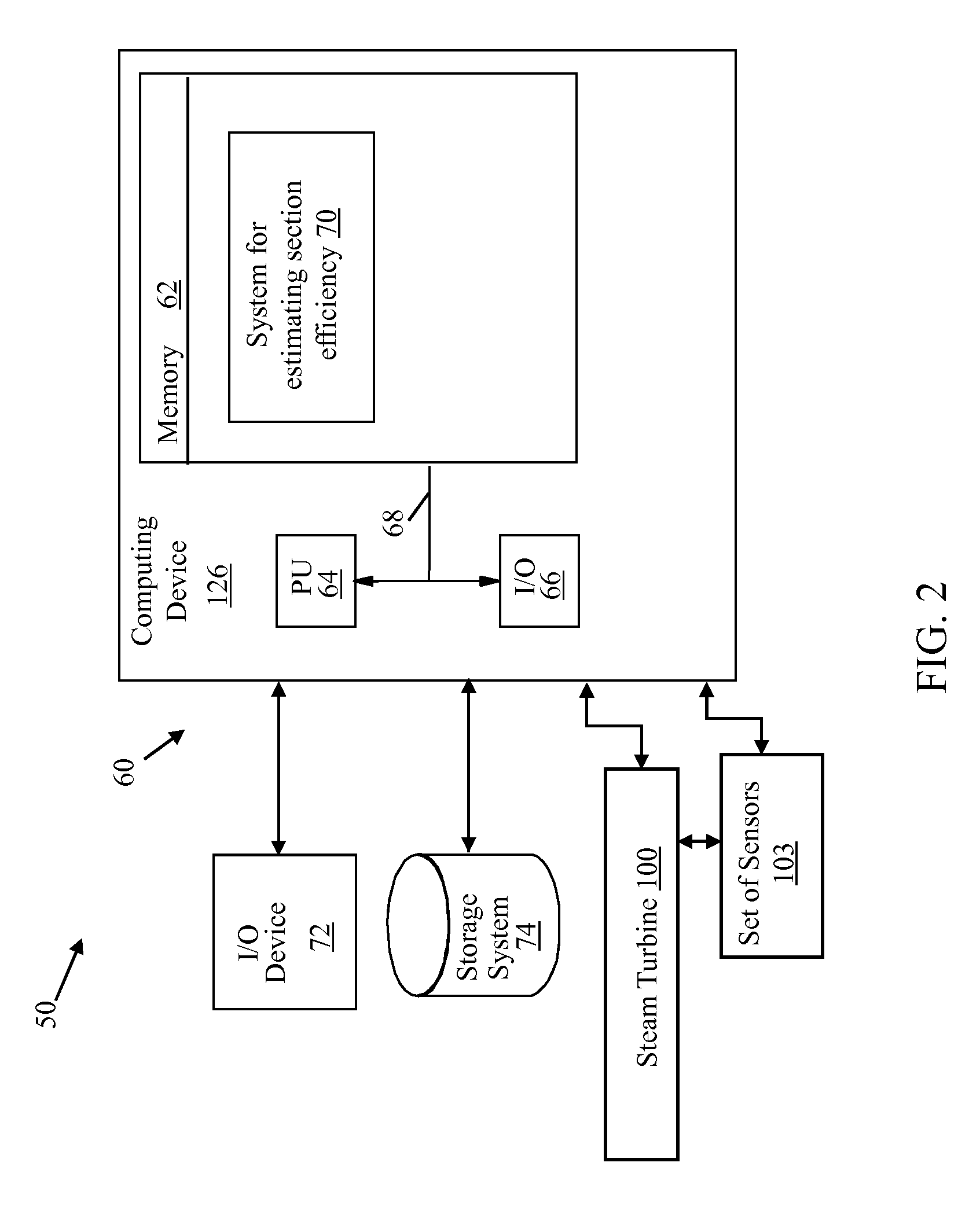 Virtual sensor systems and methods for estimation of steam turbine sectional efficiencies