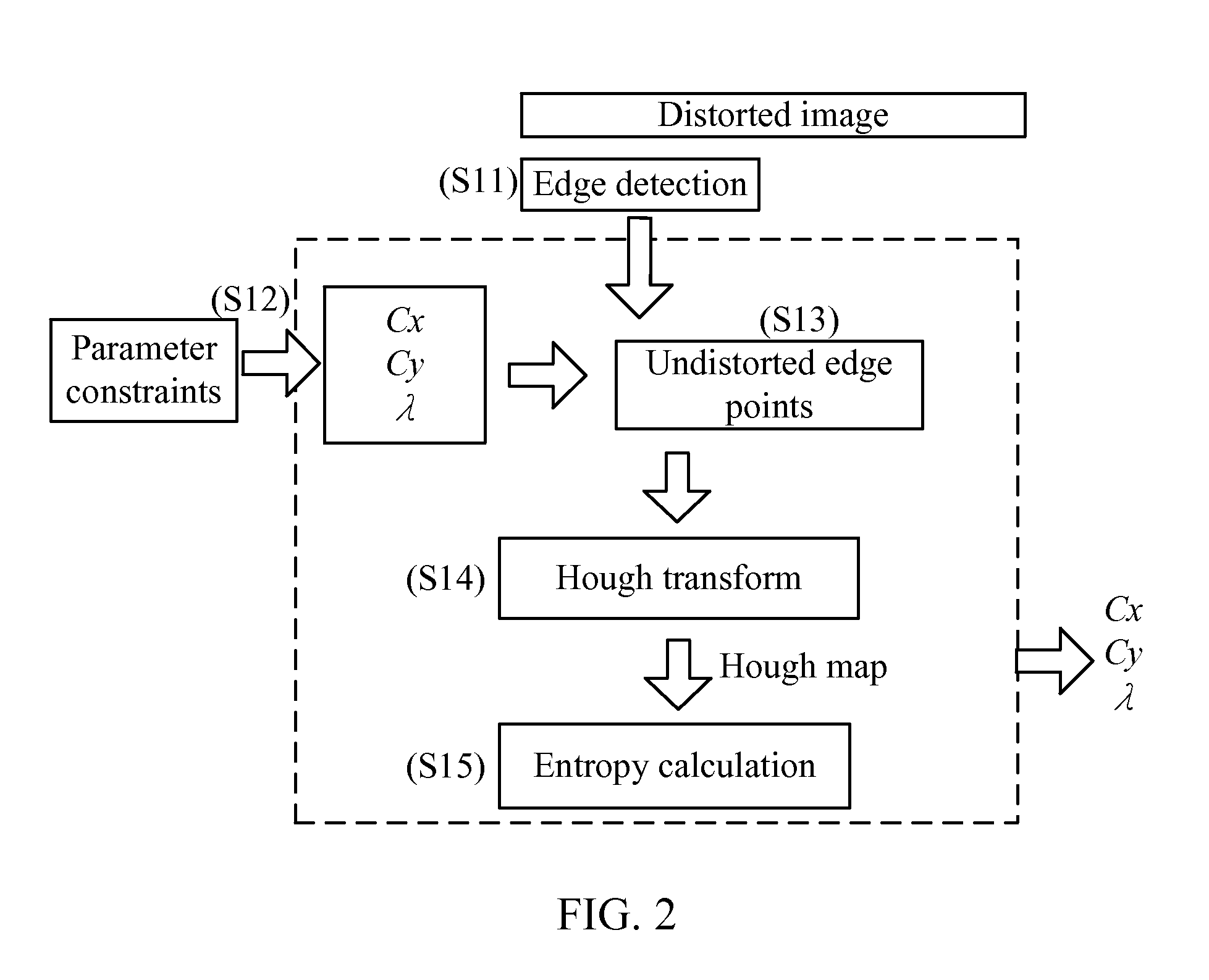 Image processing method applicable to images captured by wide-angle zoomable lens
