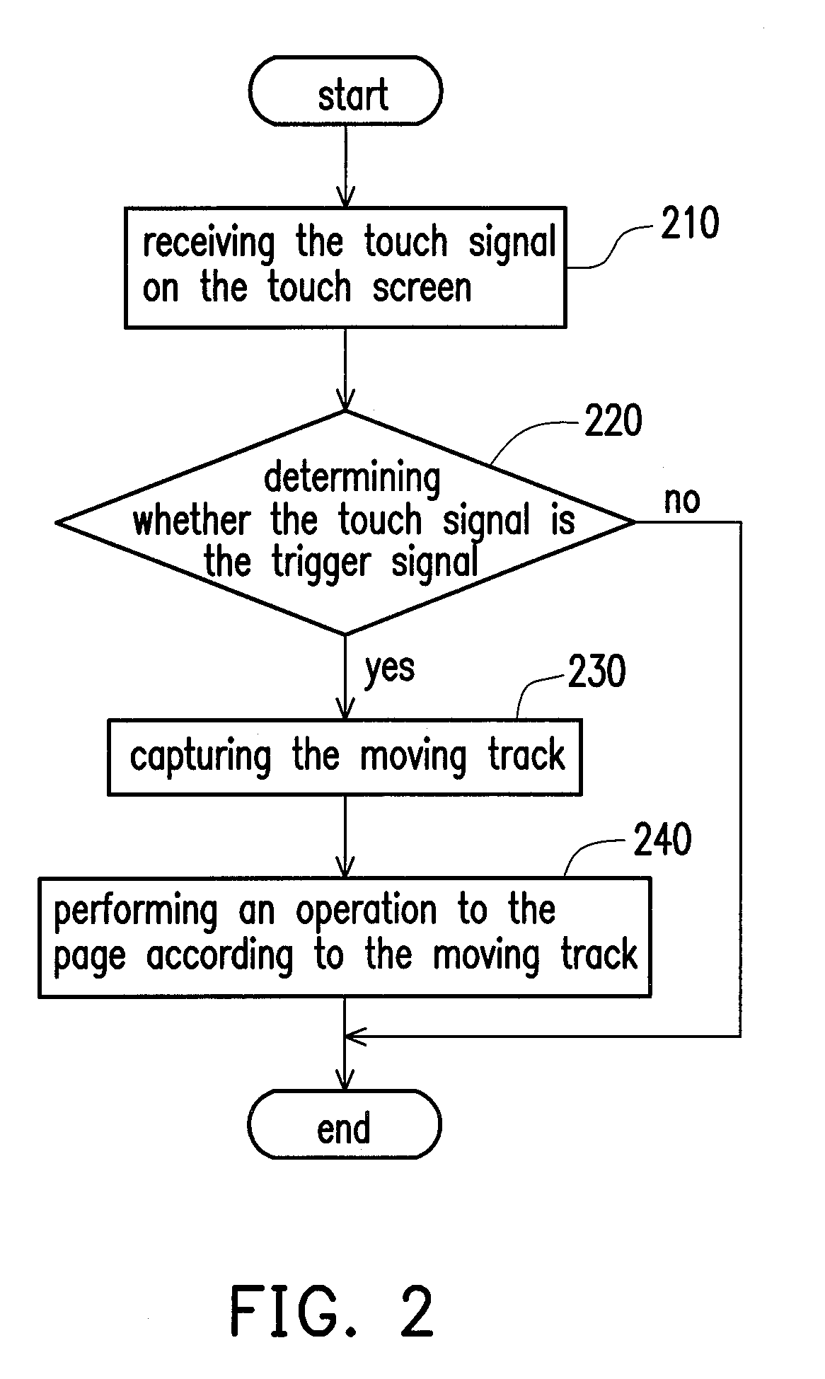 Method for operating page and electronic device