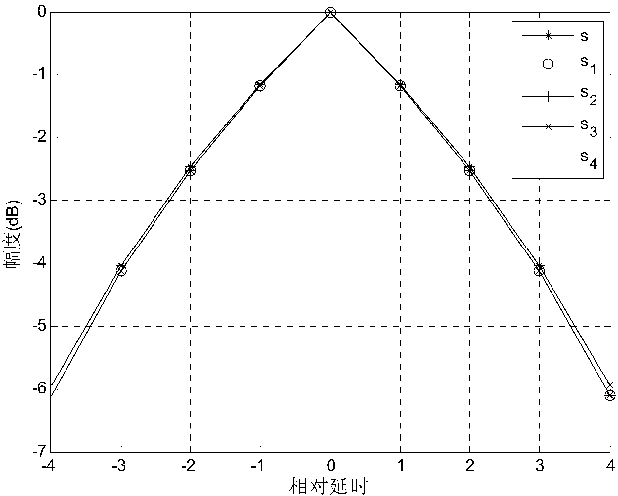 Joint optimization method of quadrature wide mainlobe phase-encoded signal and mismatch filter