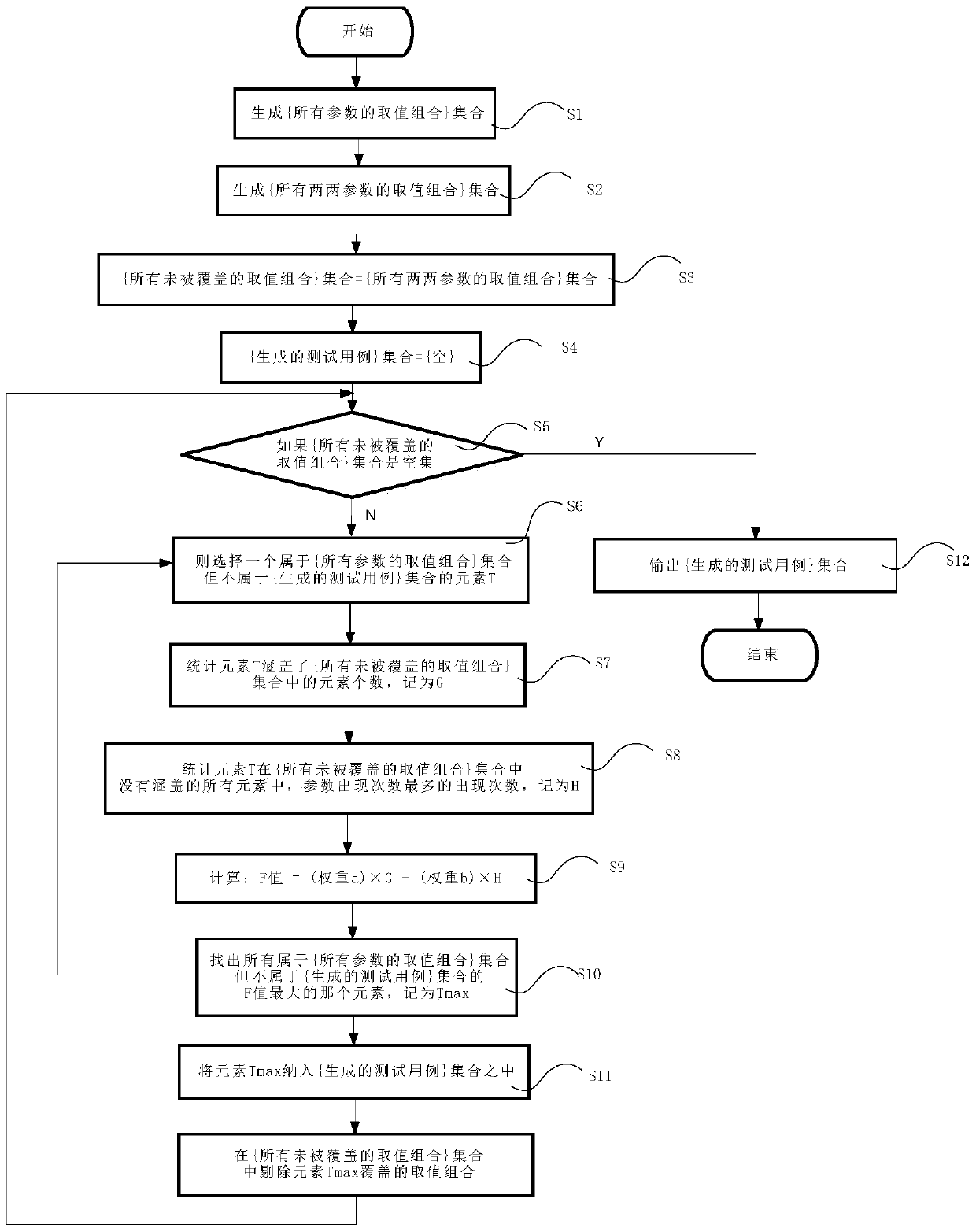 A Traversal Search Method for Generating Pairwise Combination Test Cases