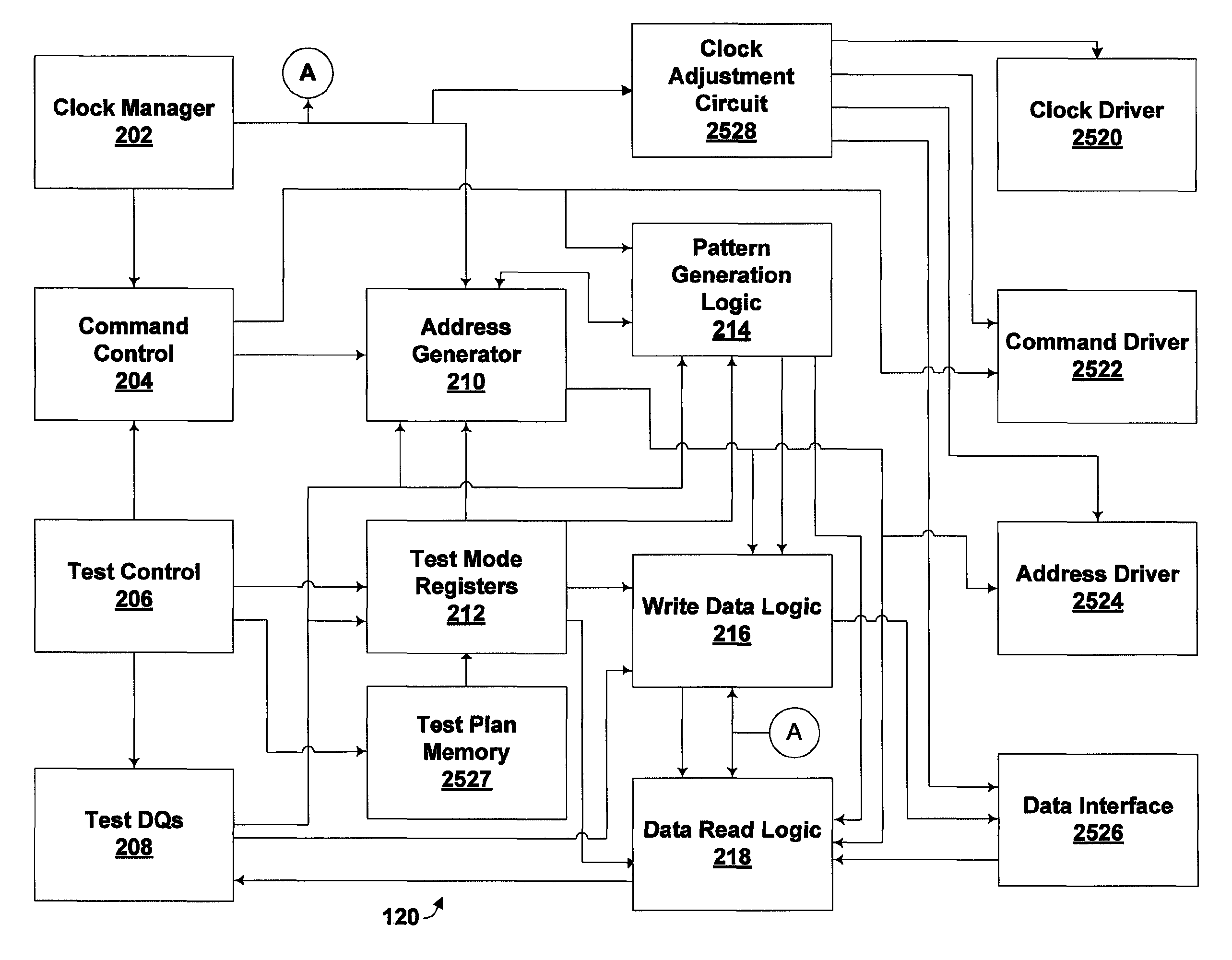 Integrated circuit testing module configured for set-up and hold time testing