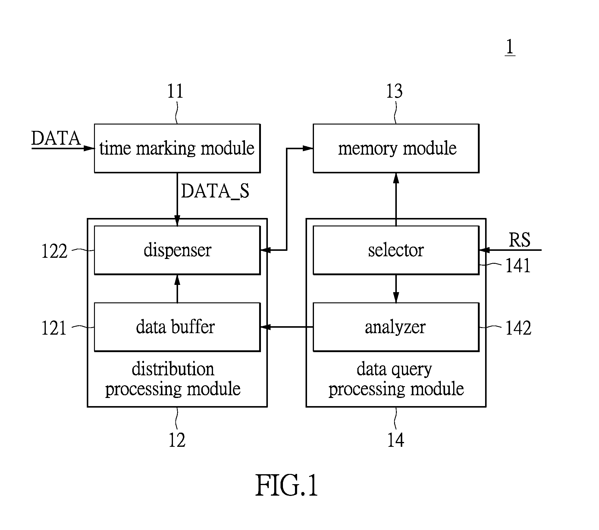 Method for processing time series and system thereof