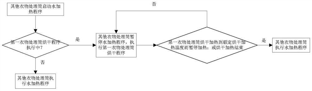 A drying control method of a multi-cylinder washing and drying machine and a multi-cylinder washing and drying machine