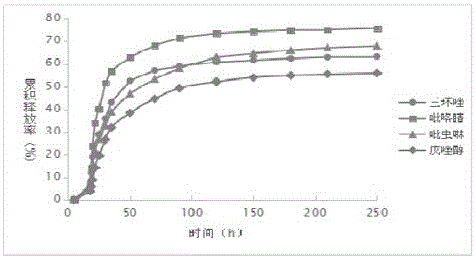 Multi-effect slow/controlled-release pesticide-added fertilizer as well as preparation method and application thereof