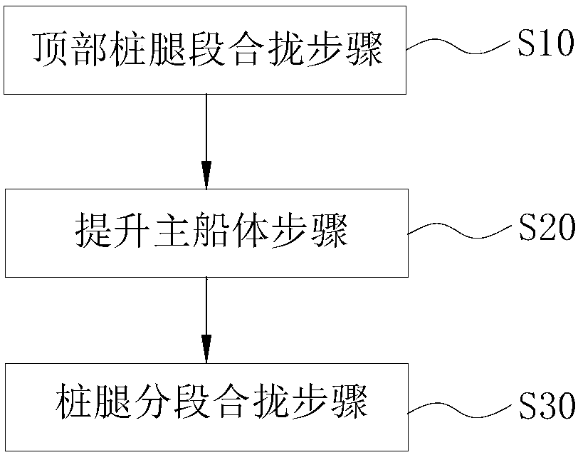 Pile leg folding method for self-elevating platform