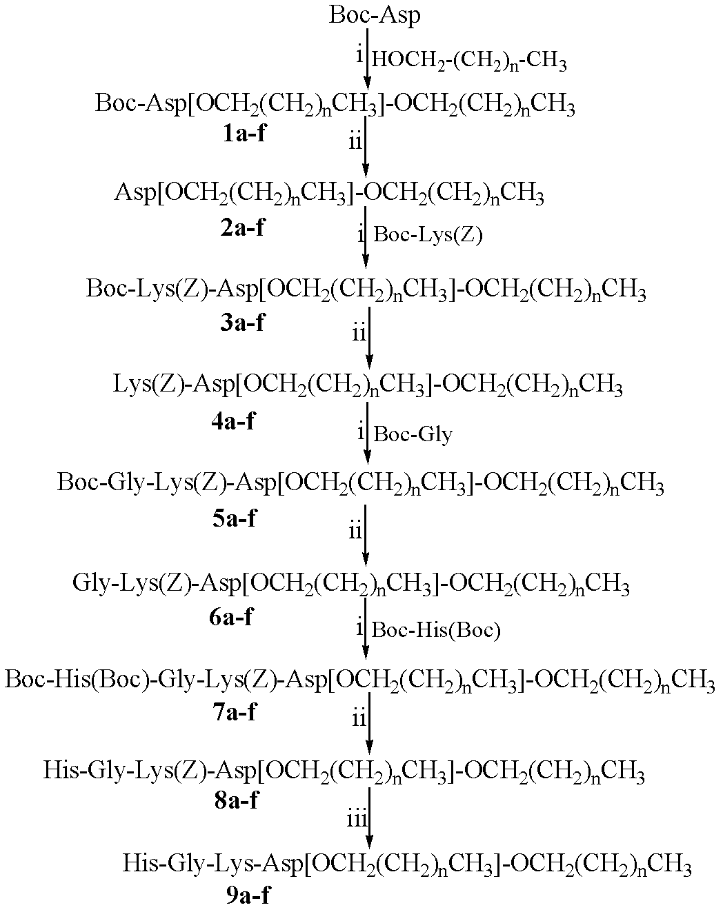 Double saturated aliphatic chain alcohol His-Gly-Lys-Asp tetrapeptide esters and preparation method and application thereof