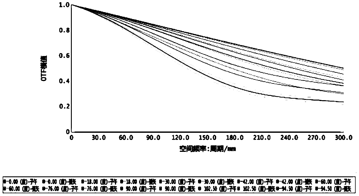 Low-distortion compact type high-resolution fisheye lens optical system