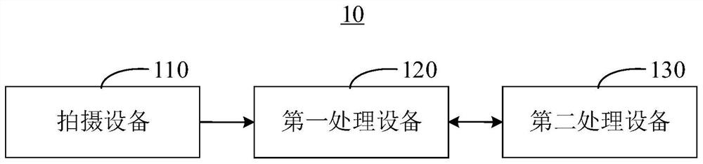 Vehicle counting method and system, data processing equipment and intelligent shooting equipment