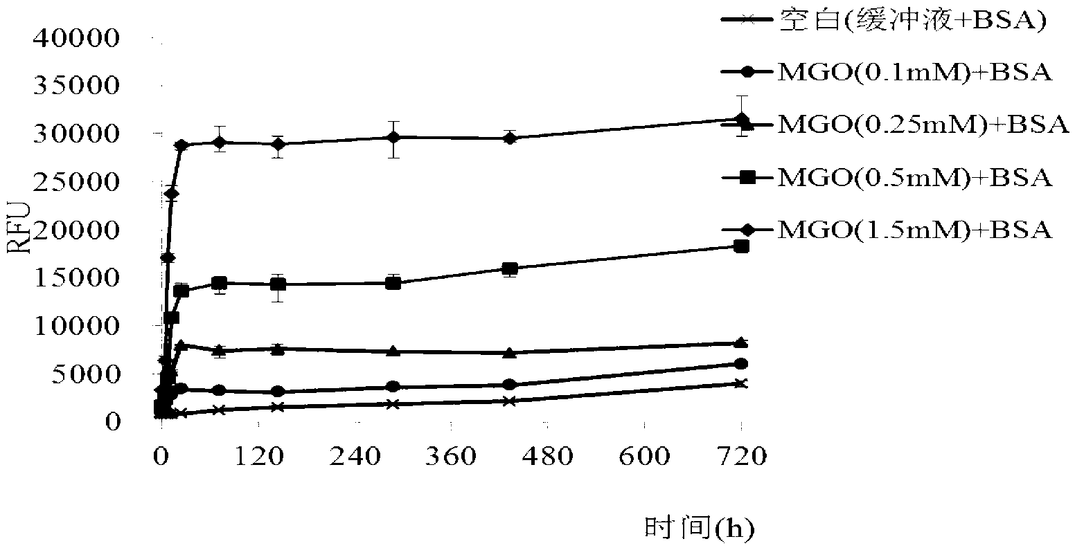 Artemisia selengensis straw extractive and preparation method and application thereof