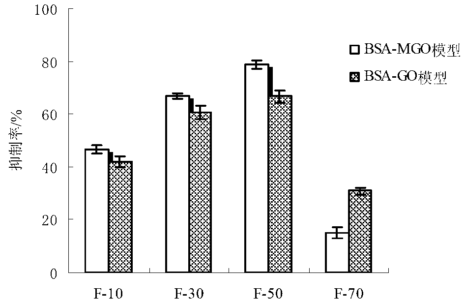 Artemisia selengensis straw extractive and preparation method and application thereof