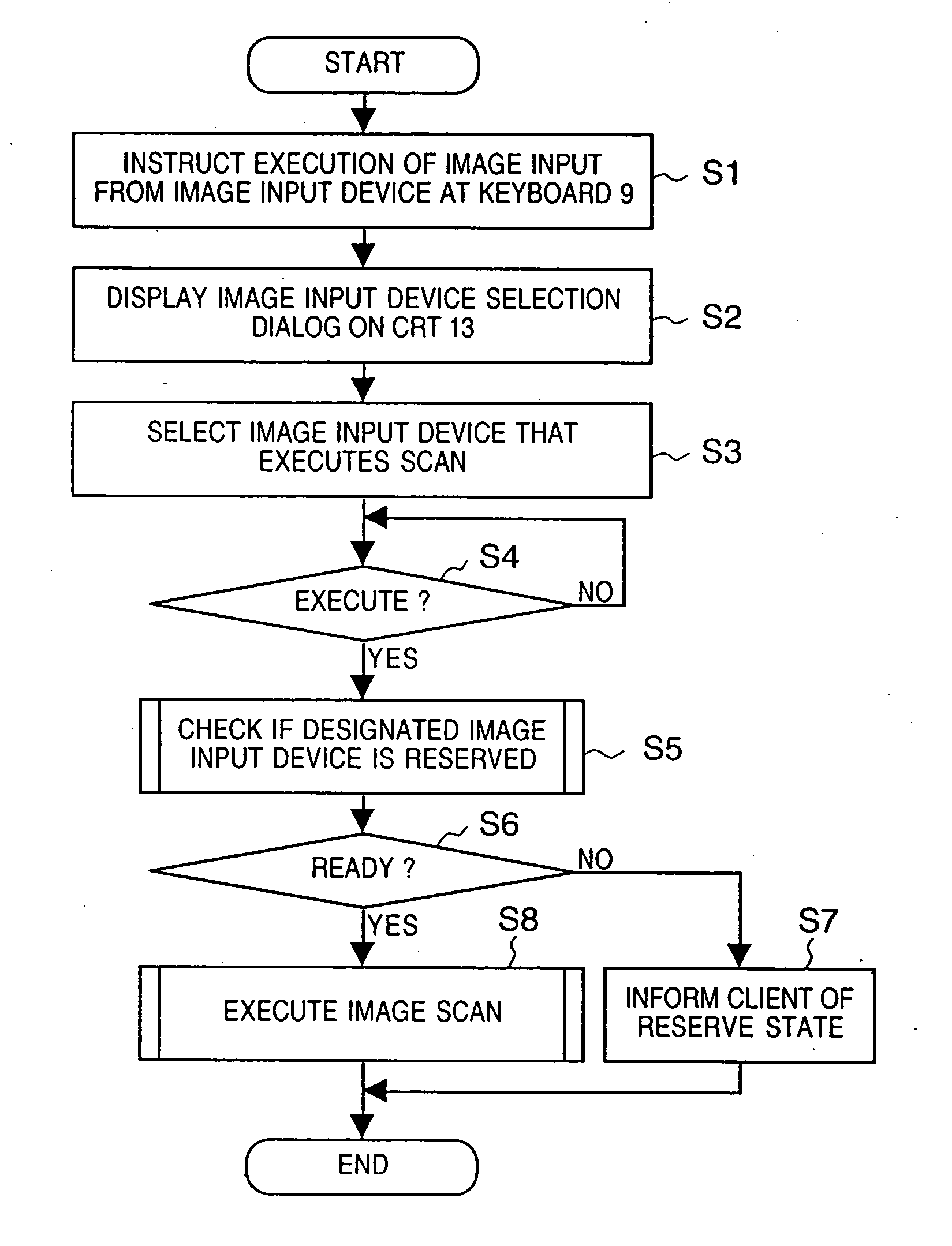 Shared device control method and server-client system