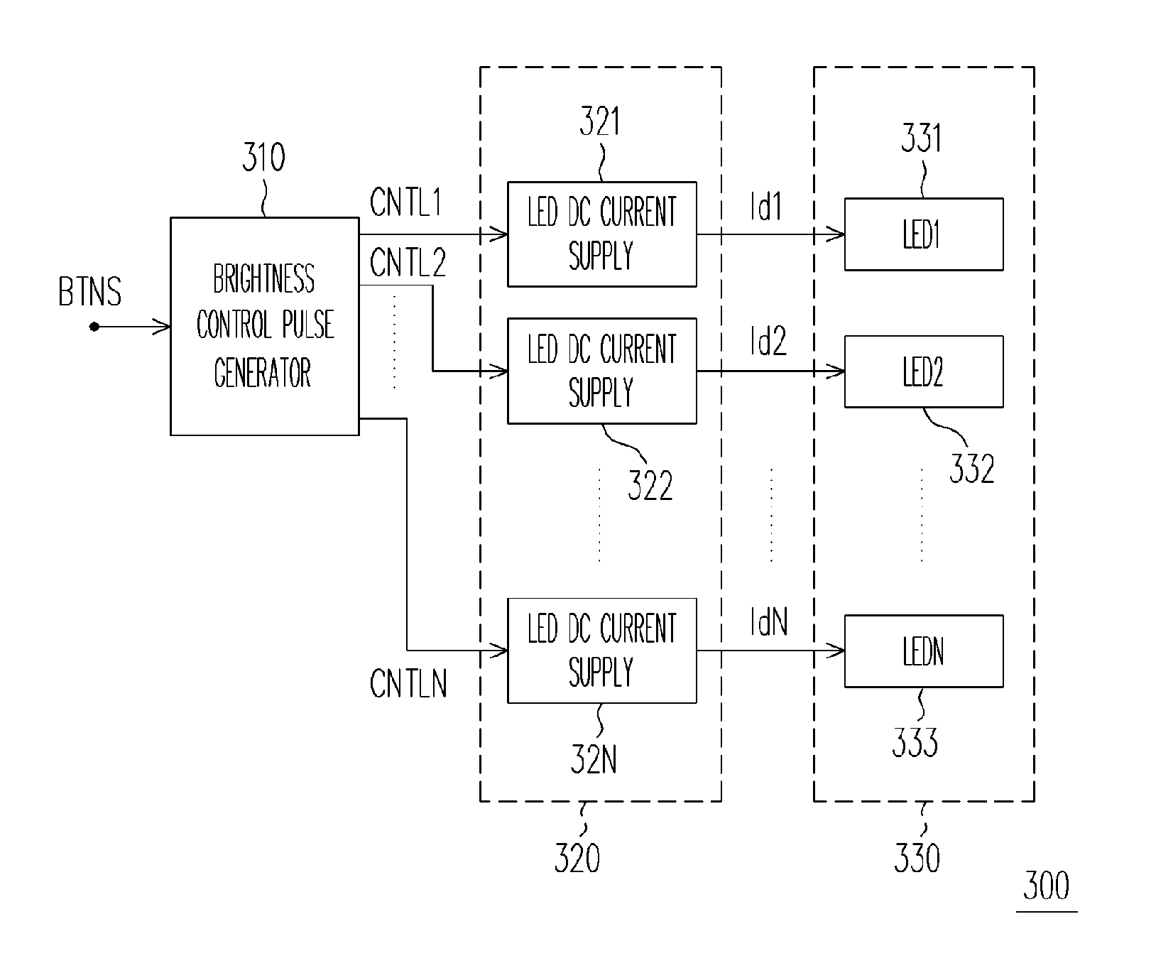 APPARATUS OF LIGHT SOURCE AND ADJUSTABLE CONTROL CIRCUIT FOR LEDs